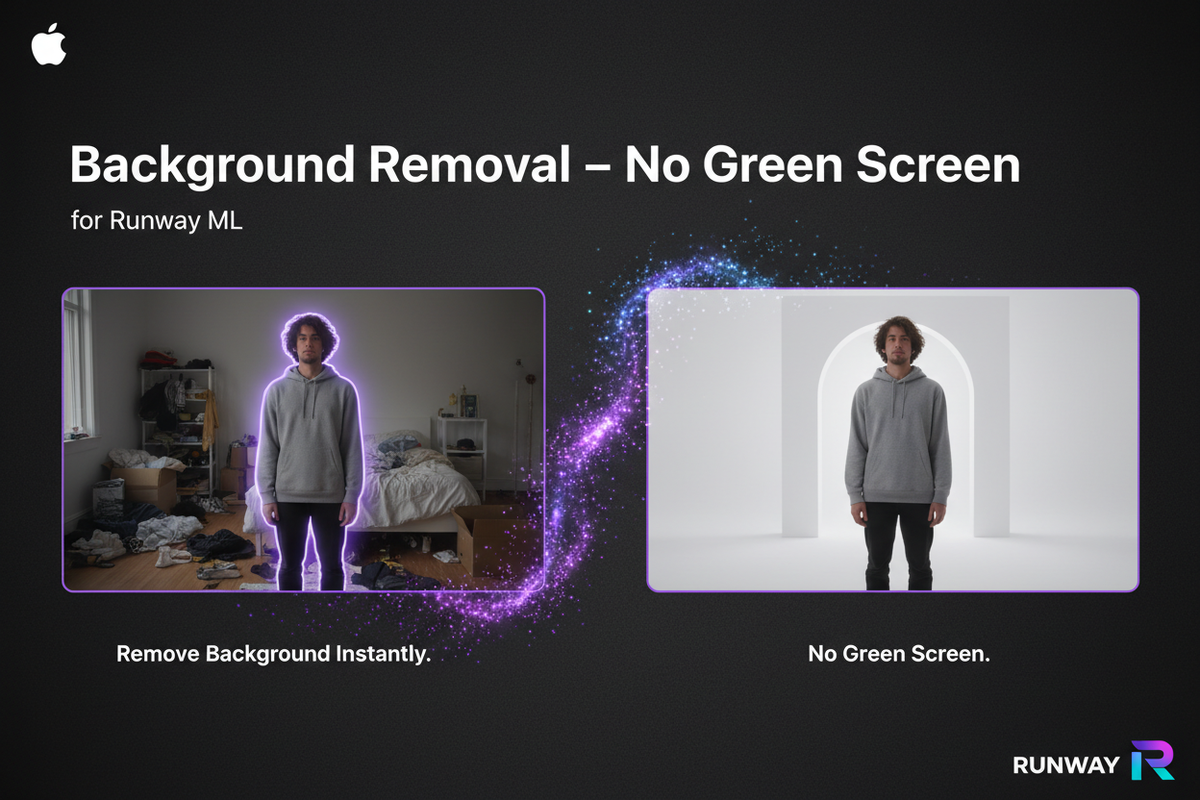 Runway ML – Background Removal