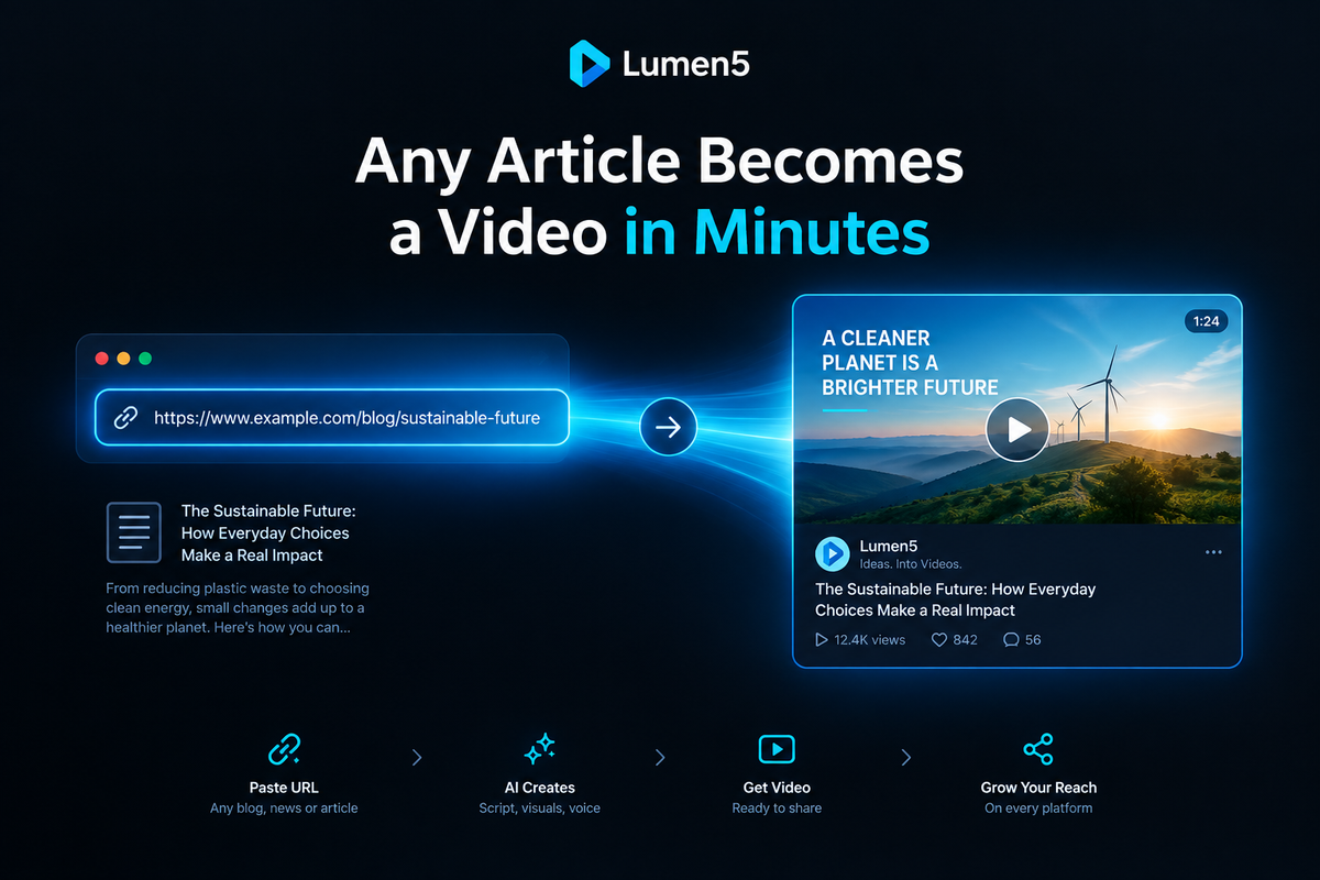 Lumen5 – URL to Video